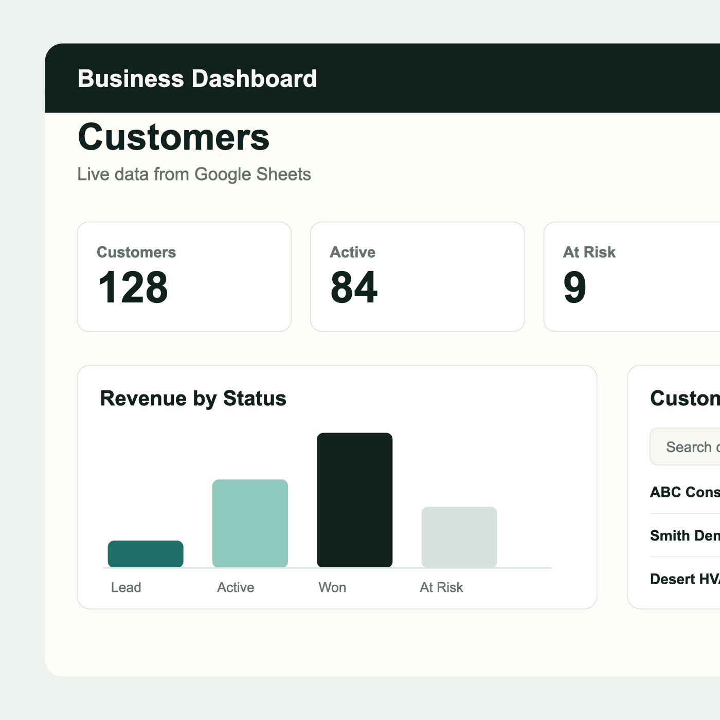 Completed business dashboard connected to Google Sheets