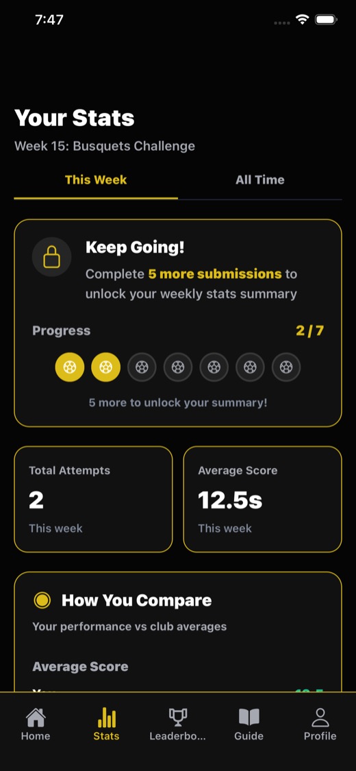 Mobile app stats screen showing weekly soccer challenge progress